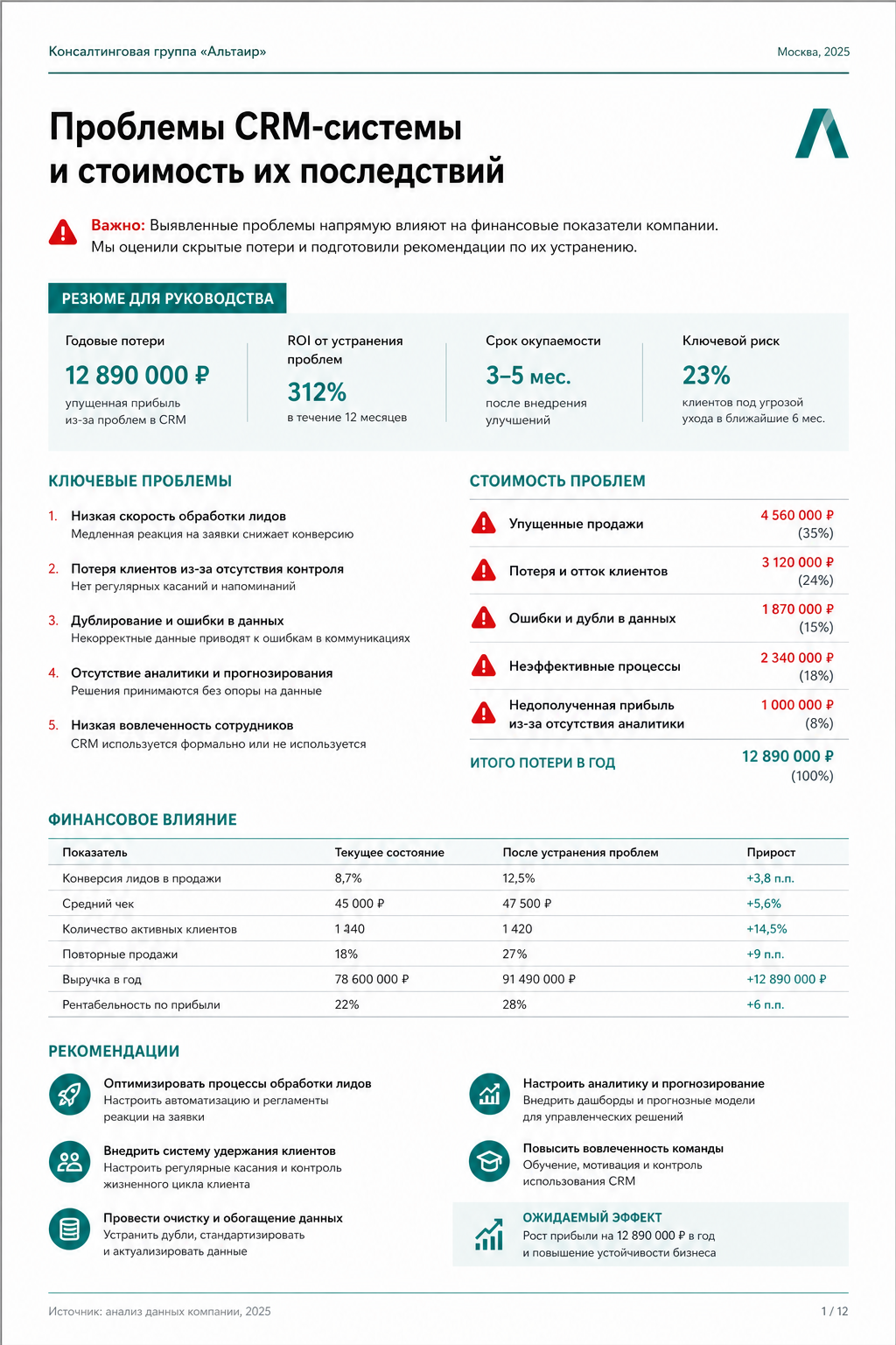 Проблемы и цена вопроса