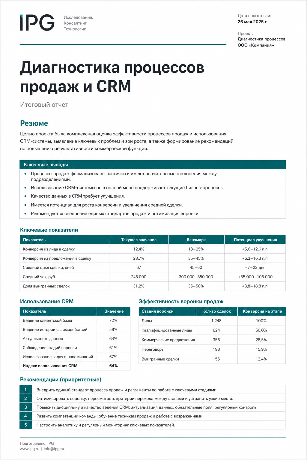 Резюме и вводные цифры