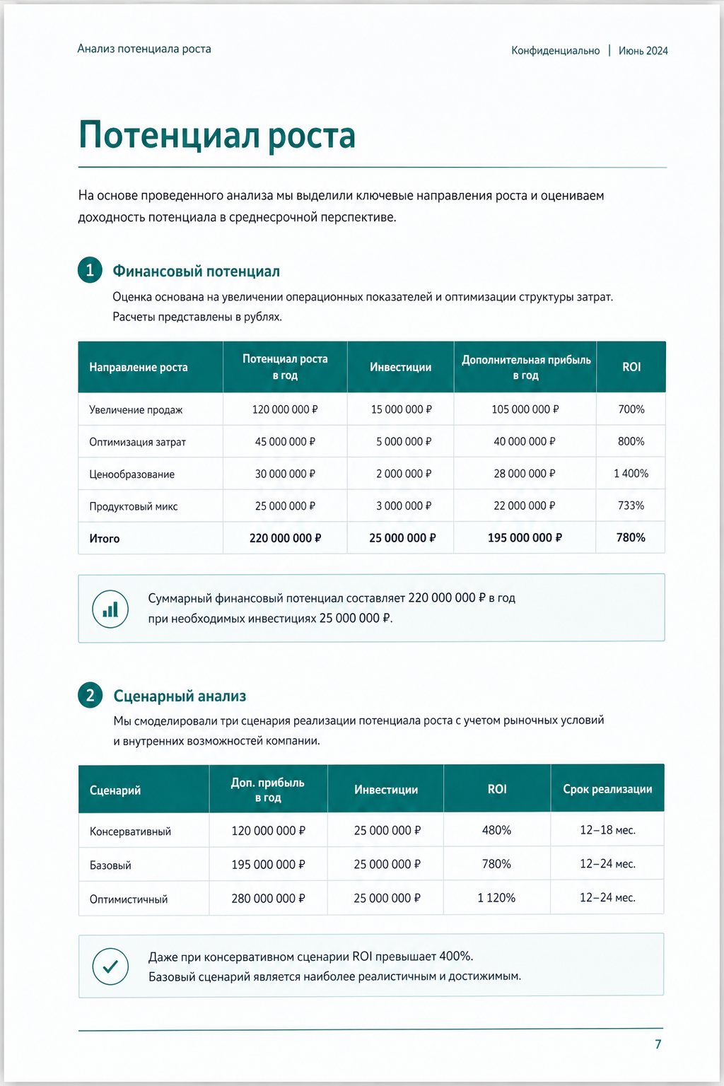 Потенциал роста в рублях